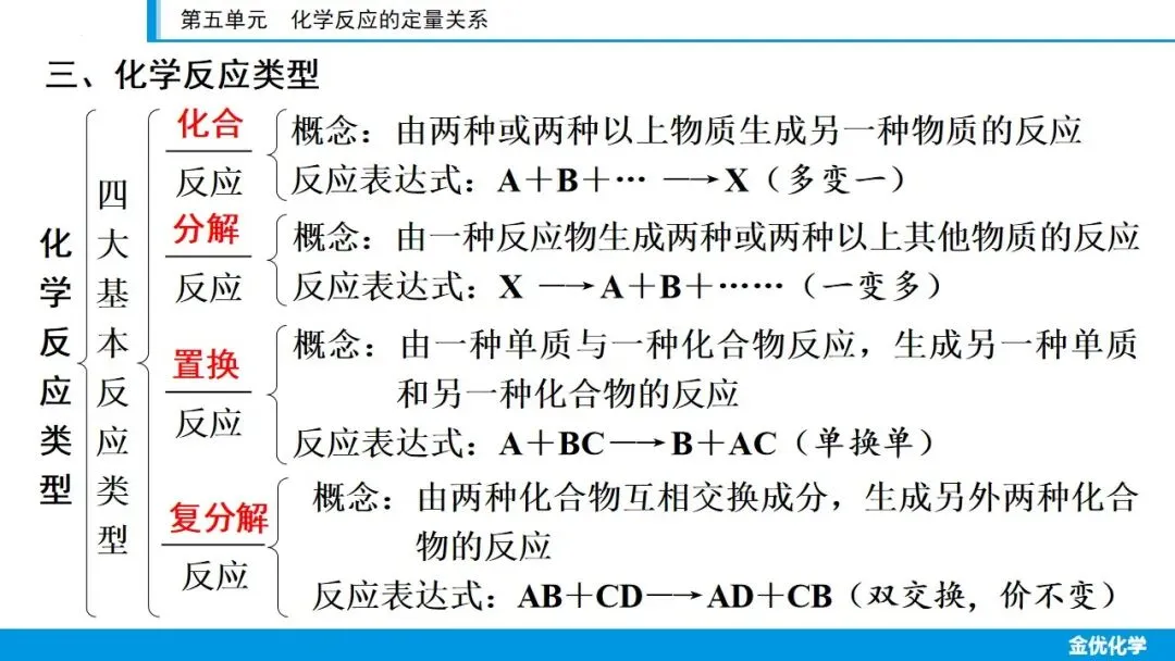 2026中考化学一轮复习——第五单元(考点串讲+真题检测+试题猜想) 第10张