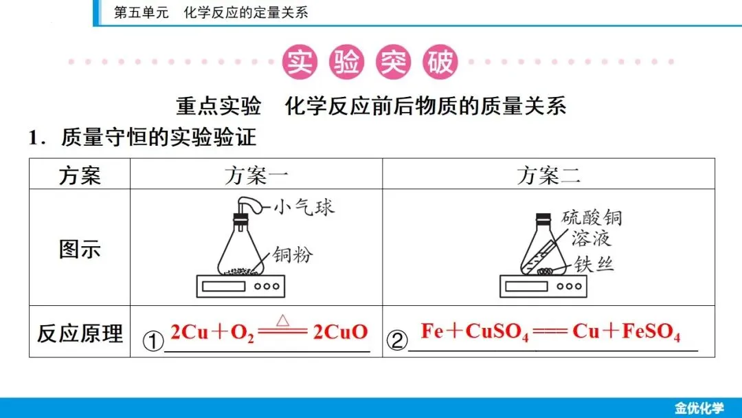 2026中考化学一轮复习——第五单元(考点串讲+真题检测+试题猜想) 第14张