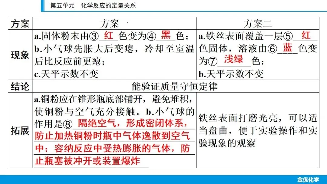 2026中考化学一轮复习——第五单元(考点串讲+真题检测+试题猜想) 第15张