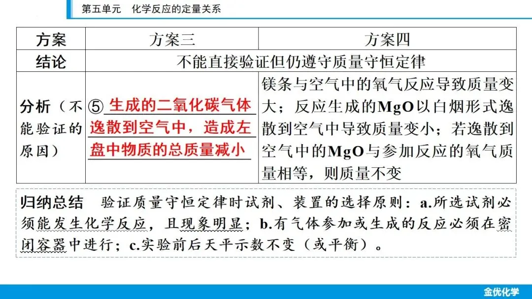 2026中考化学一轮复习——第五单元(考点串讲+真题检测+试题猜想) 第17张