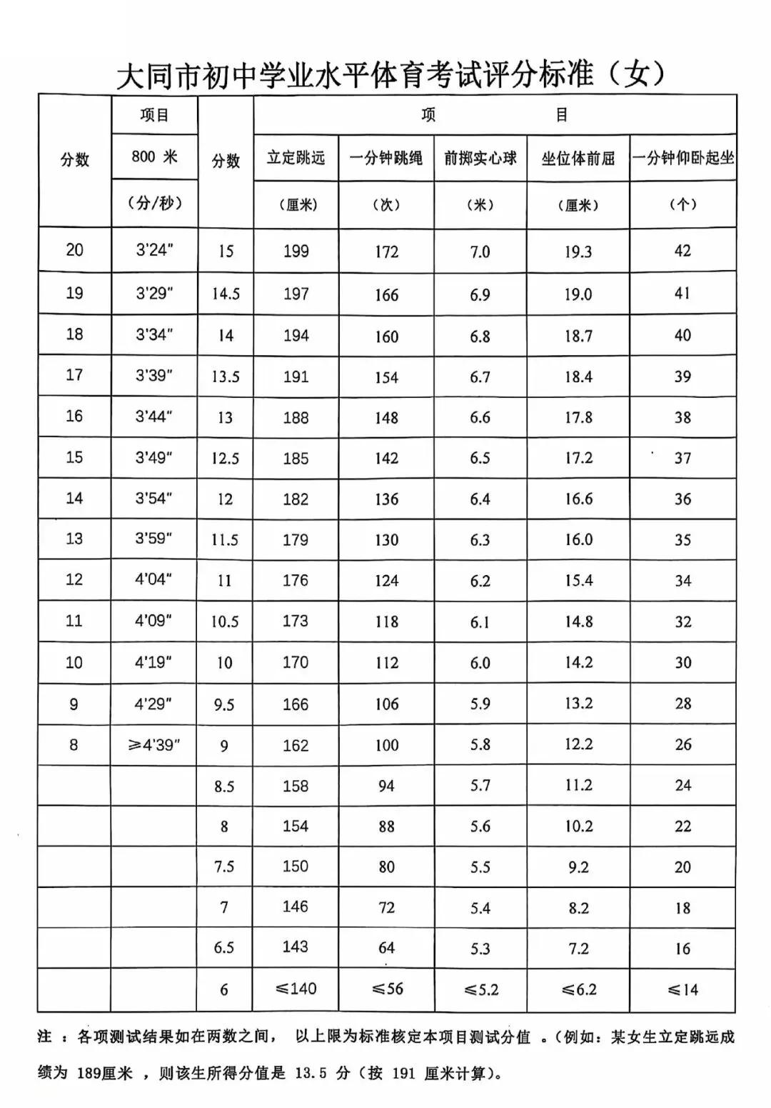 【灵宇文体】中考体育冲刺季,灵宇文体一站式配齐! 第31张