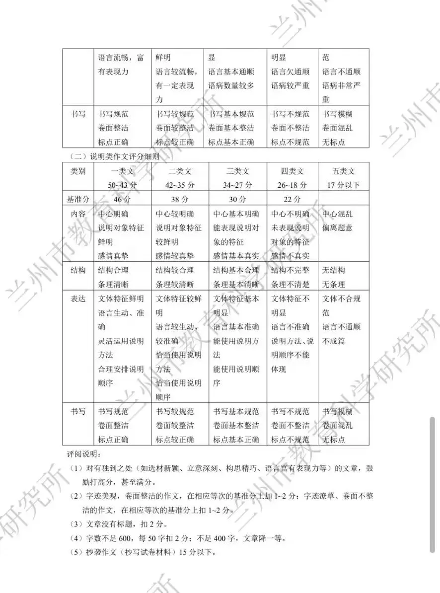 中考模拟┃2023年兰州市中考一诊语文试卷及答案 第11张