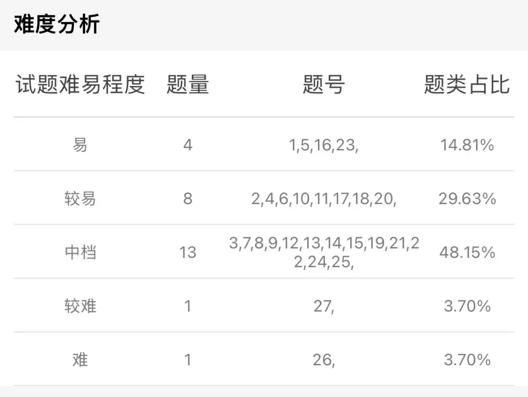 【2026】【明发集团】初三数学零模试卷及详细解析,试卷出的一言难尽. 第3张