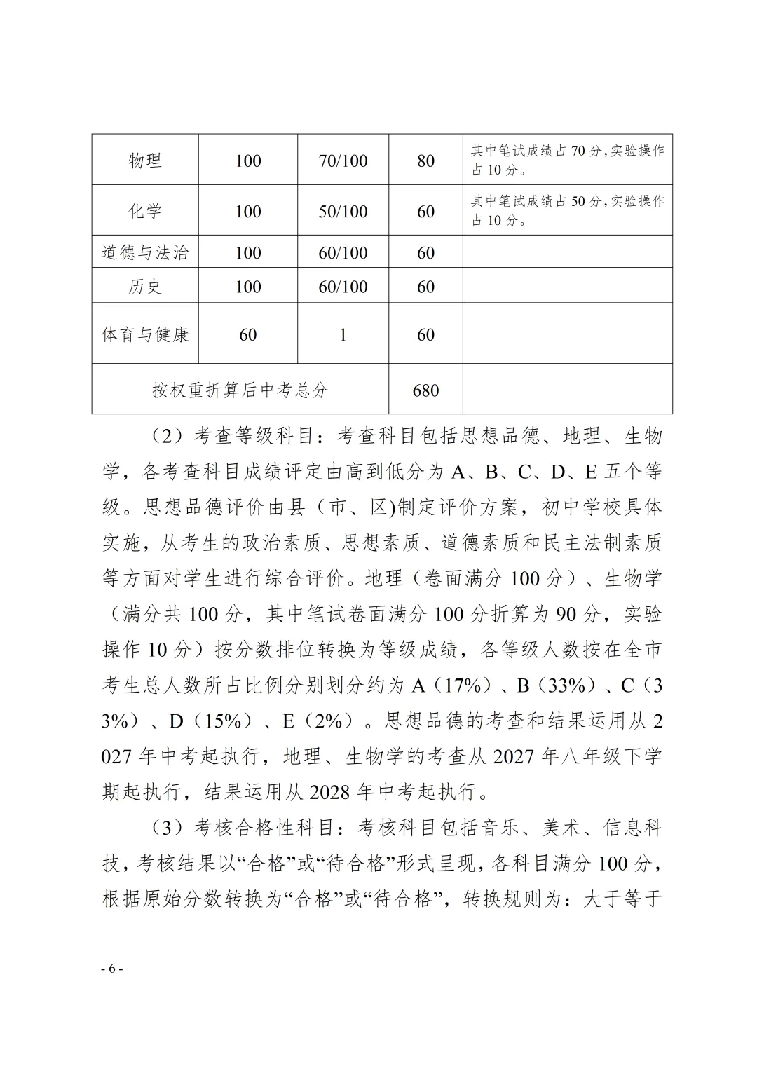 中考重大调整:三科改为考查科目,总分下调150分 第8张