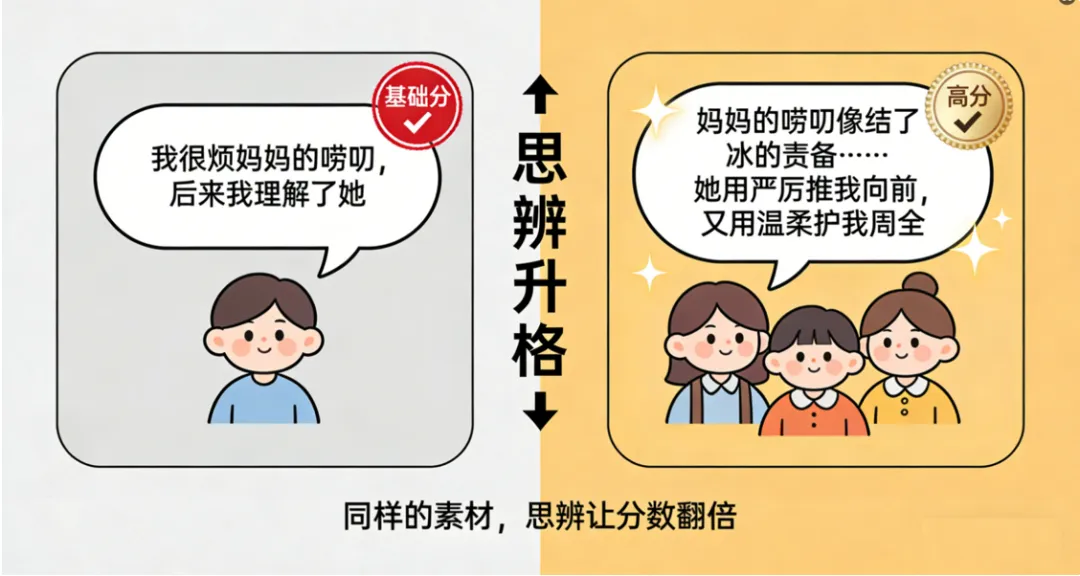 中考阅卷老师揭秘:作文想拿高分,先避开这4个“隐形坑”,90%的孩子踩了第4个 第4张