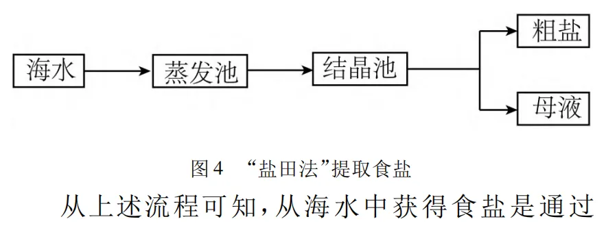 中考化学跨学科实践题:6大热点题型拆解,吃透稳拿压轴分 第16张