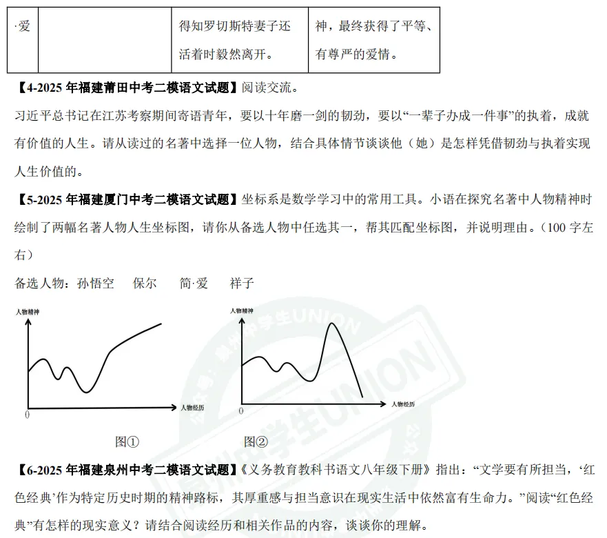 开放灵活!近5年福建中考名著阅读真题+模拟题练习!考前刷透! 第15张
