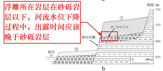 【真题拆解13】2025年广东卷那道“河流阶地+外力侵蚀地貌”成因的题 第4张