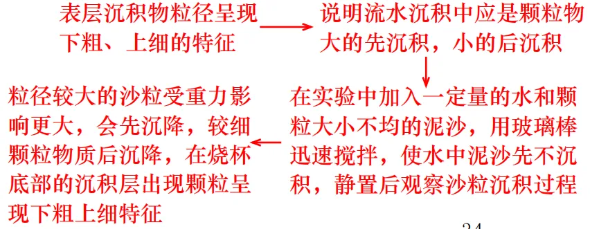 【真题拆解13】2025年广东卷那道“河流阶地+外力侵蚀地貌”成因的题 第6张