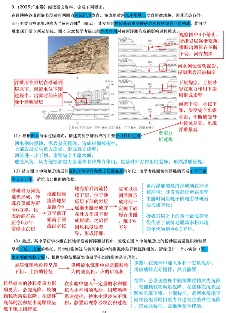 【真题拆解13】2025年广东卷那道“河流阶地+外力侵蚀地貌”成因的题 第7张