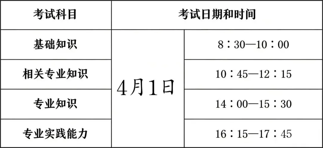 2026精选模考!统一模考!准考证&考试时间!眼视光技术职称考试 第3张