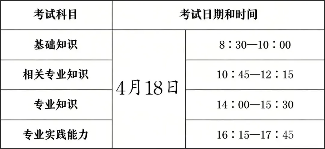 2026精选模考!统一模考!准考证&考试时间!眼视光技术职称考试 第7张