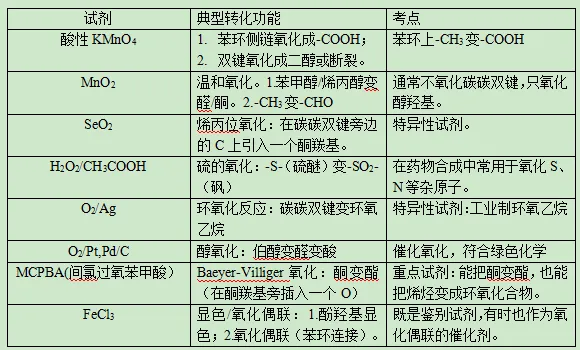 朝花夕拾——2025年高考化学真题分析(有机推断与合成题) 第2张