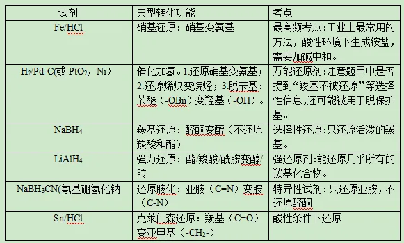 朝花夕拾——2025年高考化学真题分析(有机推断与合成题) 第3张