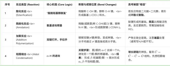 朝花夕拾——2025年高考化学真题分析(有机推断与合成题) 第4张