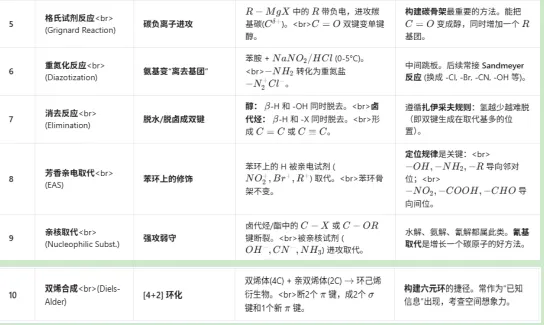 朝花夕拾——2025年高考化学真题分析(有机推断与合成题) 第5张