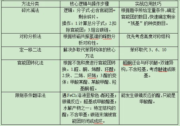 朝花夕拾——2025年高考化学真题分析(有机推断与合成题) 第6张