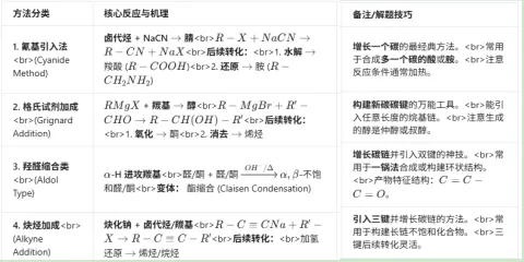 朝花夕拾——2025年高考化学真题分析(有机推断与合成题) 第7张