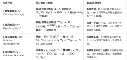 朝花夕拾——2025年高考化学真题分析(有机推断与合成题) 第9张