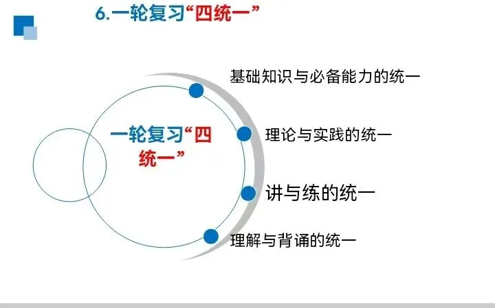 深耕高考真题研究 赋能备考提质增效 第7张