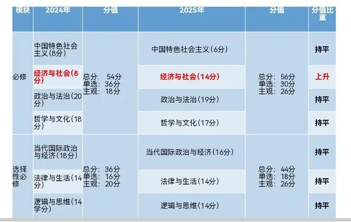 深耕高考真题研究 赋能备考提质增效 第9张