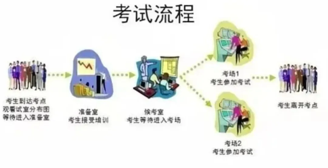 明天苏州口语模拟考开考!这些细节吃透不丢分! 第1张