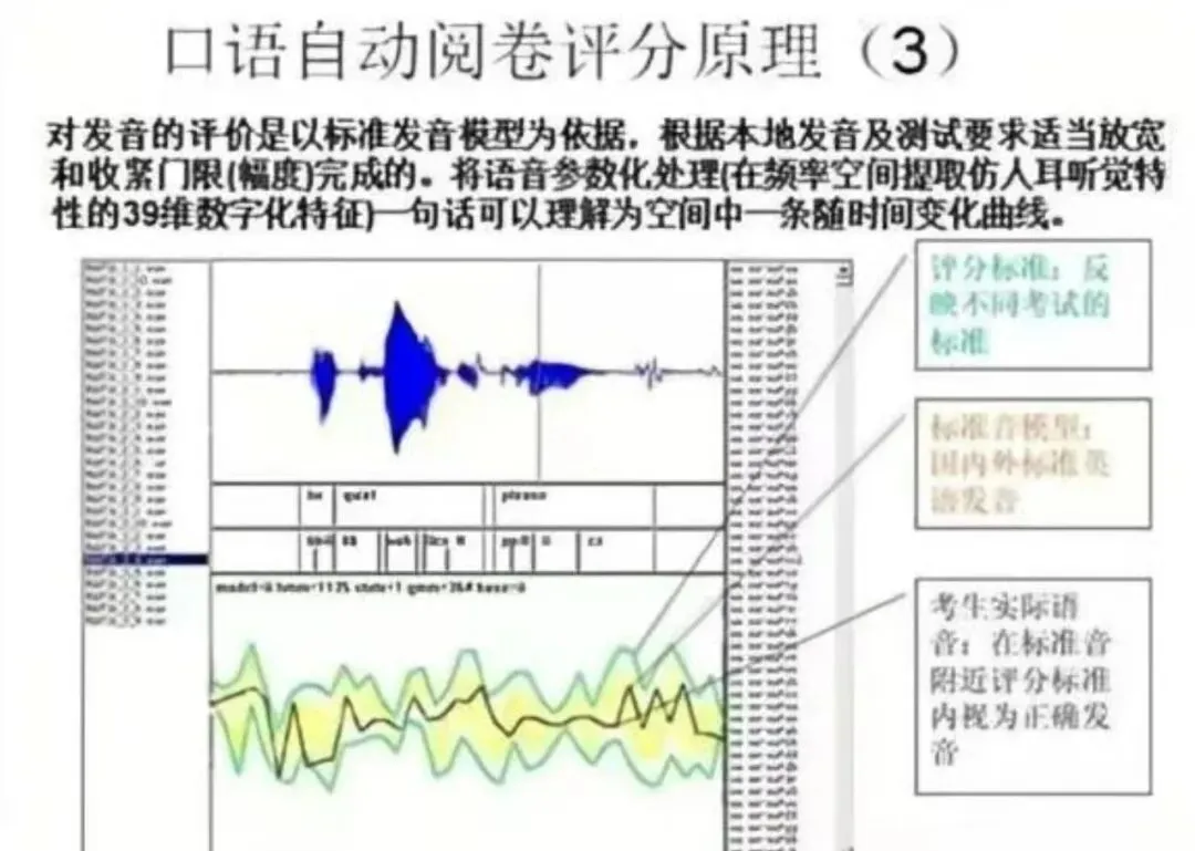 明天苏州口语模拟考开考!这些细节吃透不丢分! 第2张