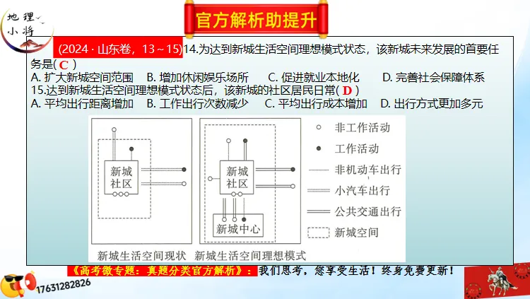 高考微专题《高考真题分类官方解析合集》城镇、乡村区位与空间结构 (选自:城市与自然环境) 第47张