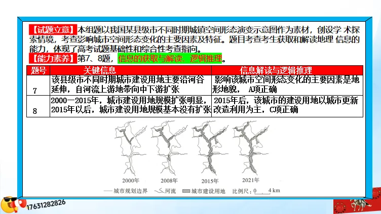 高考微专题《高考真题分类官方解析合集》城镇、乡村区位与空间结构 (选自:城市与自然环境) 第70张