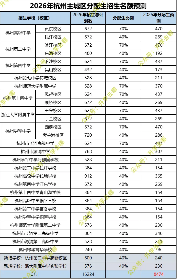 杭州体育中考这项目暂停!家长:困难的还在后头呢|中考 第4张