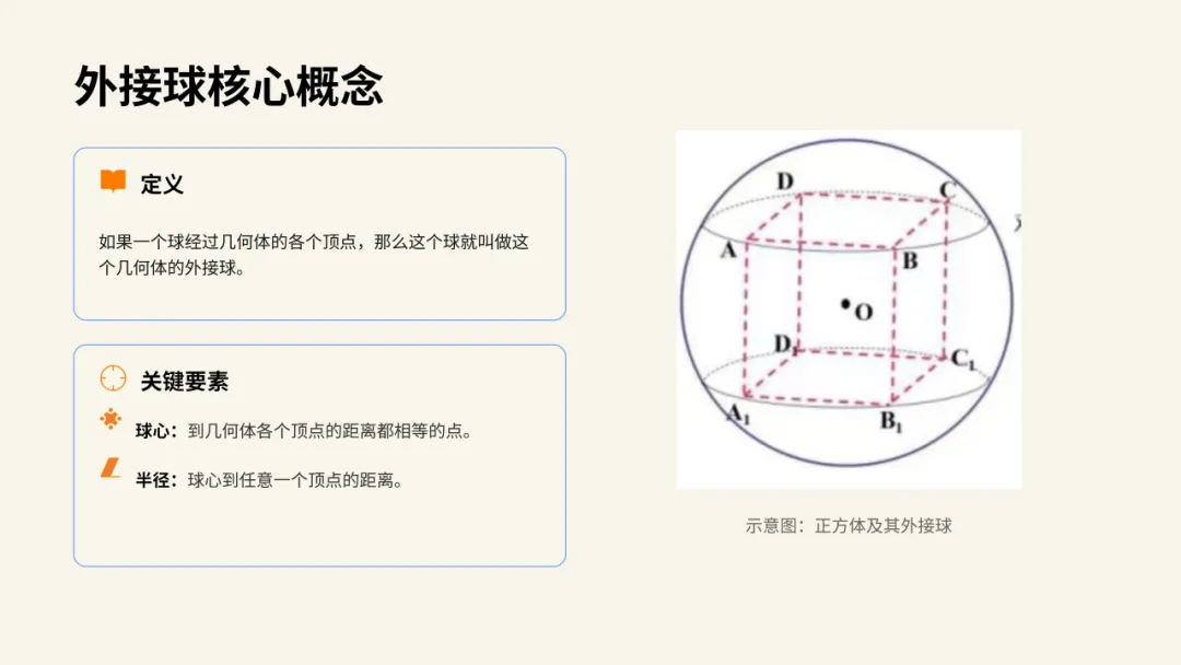 研模型·解真题·共成长|聂桂明名师工作室开展几何体外接球十大模型专题教研 第17张