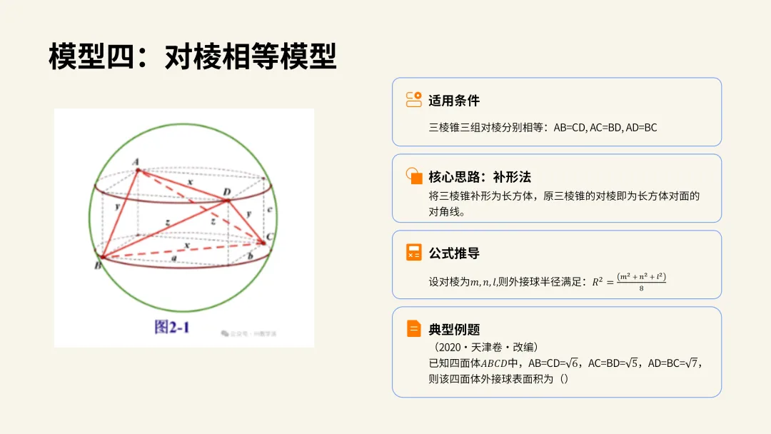 研模型·解真题·共成长|聂桂明名师工作室开展几何体外接球十大模型专题教研 第21张