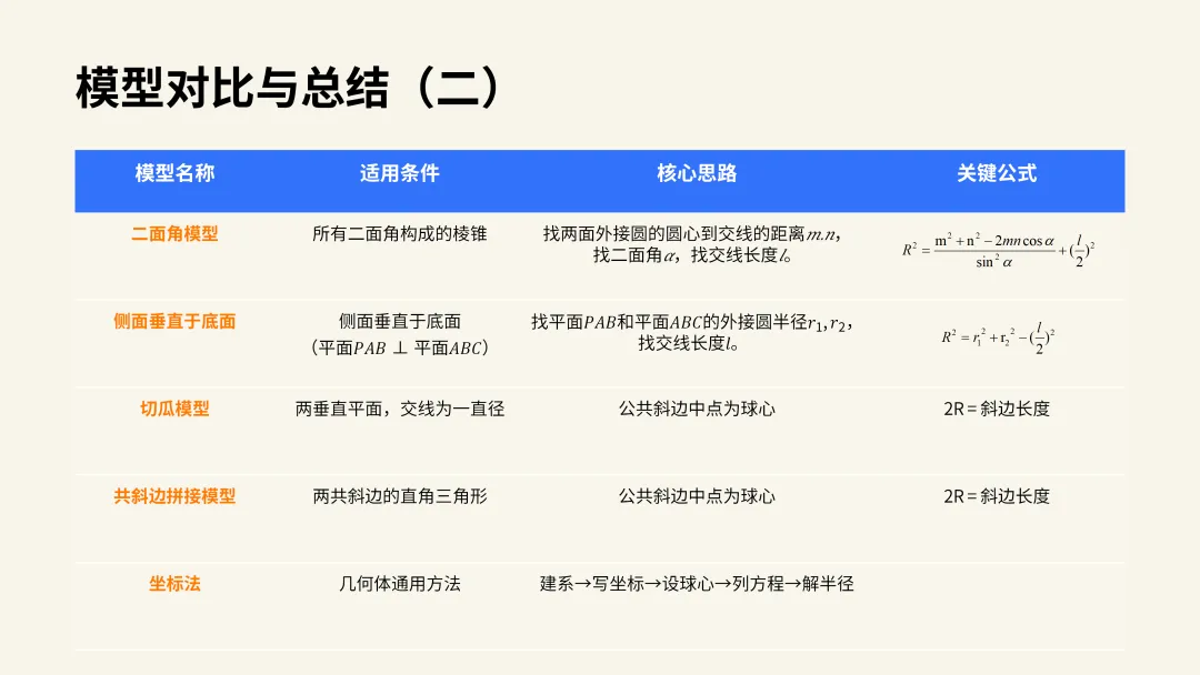 研模型·解真题·共成长|聂桂明名师工作室开展几何体外接球十大模型专题教研 第29张