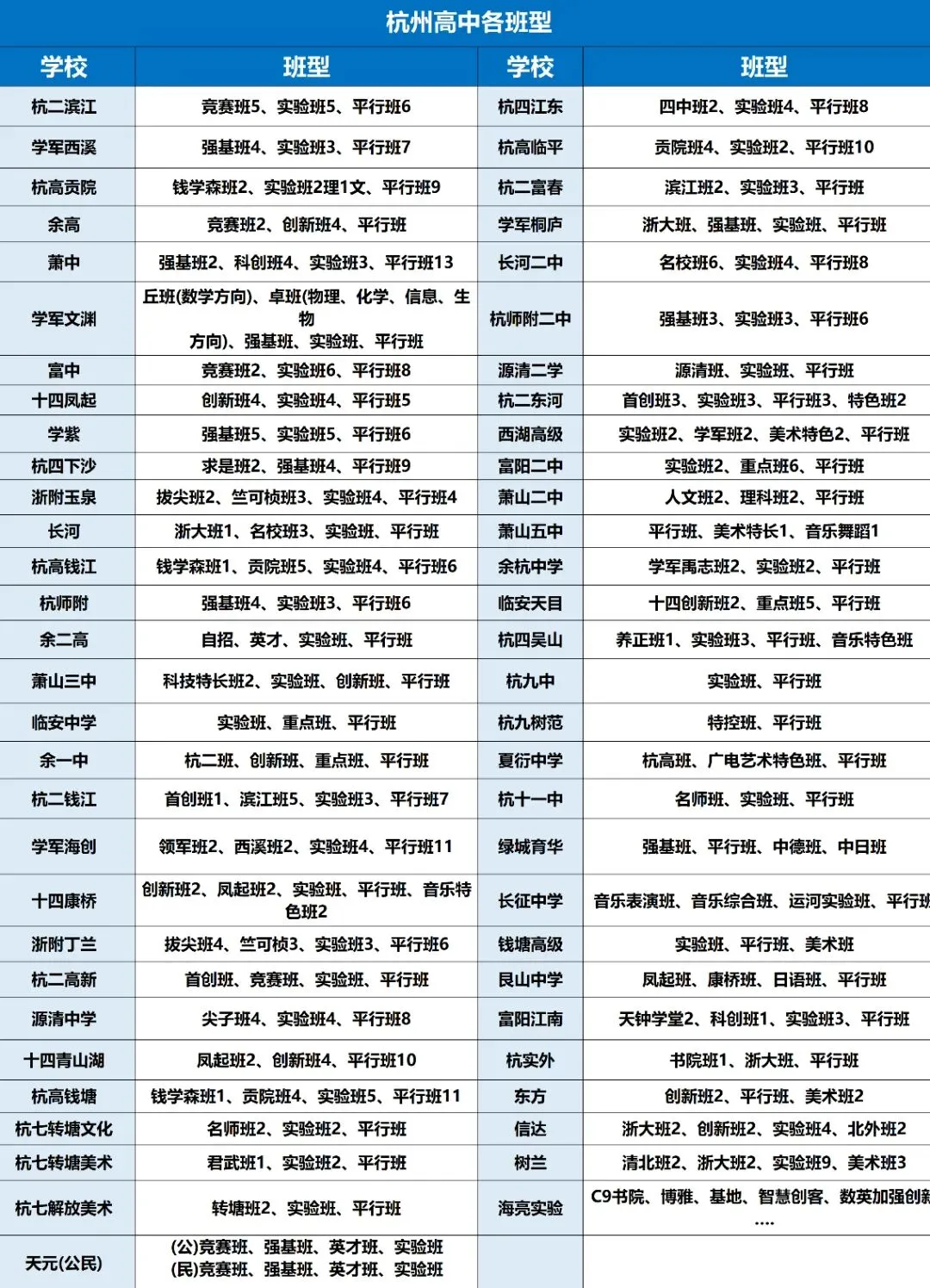 中考签约水多深?看懂这5点再签也不迟 第1张