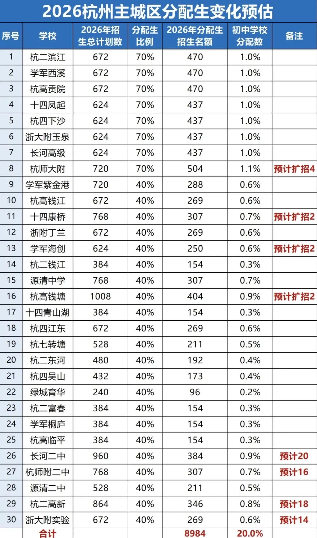 中考签约水多深?看懂这5点再签也不迟 第2张