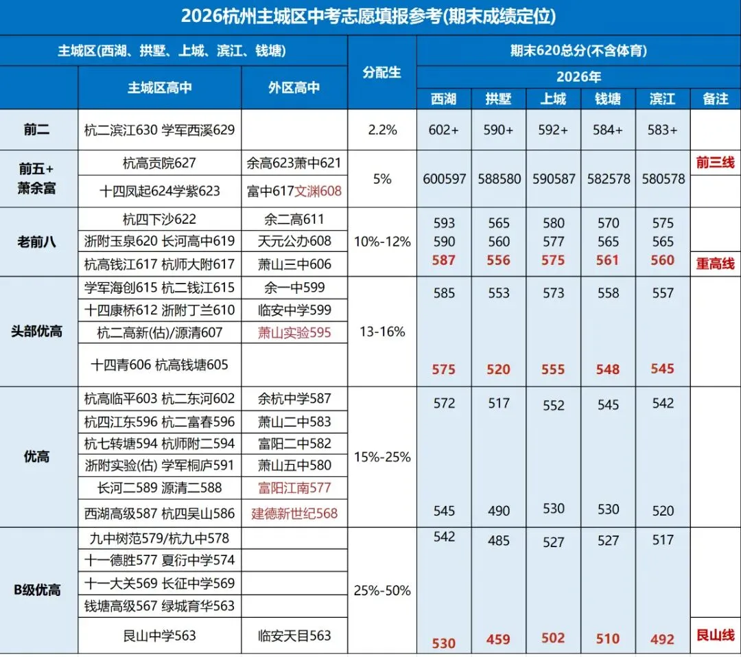 中考签约水多深?看懂这5点再签也不迟 第3张