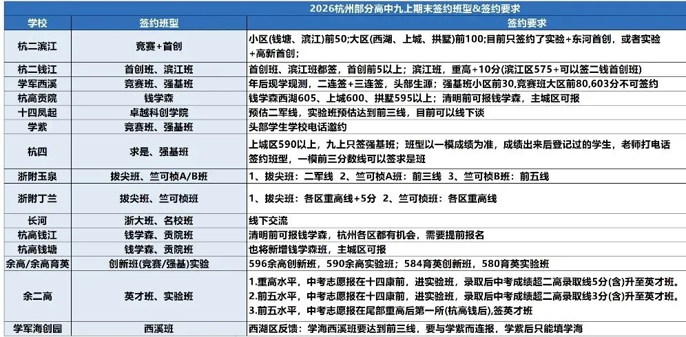 中考签约水多深?看懂这5点再签也不迟 第5张