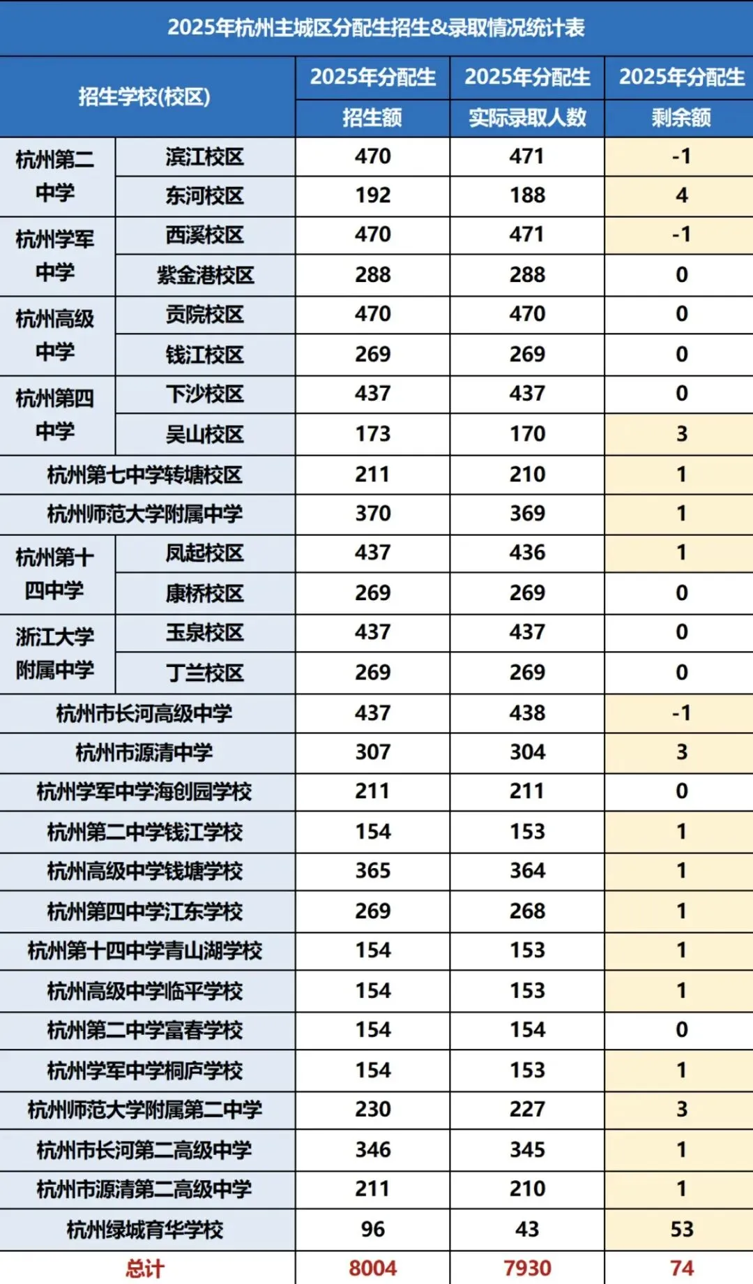 中考签约水多深?看懂这5点再签也不迟 第6张
