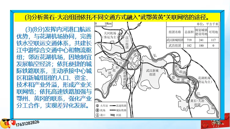 高考微专题《高考真题分类官方解析合集》城镇、乡村区位与空间结构 (选自:城市与自然环境) 第22张