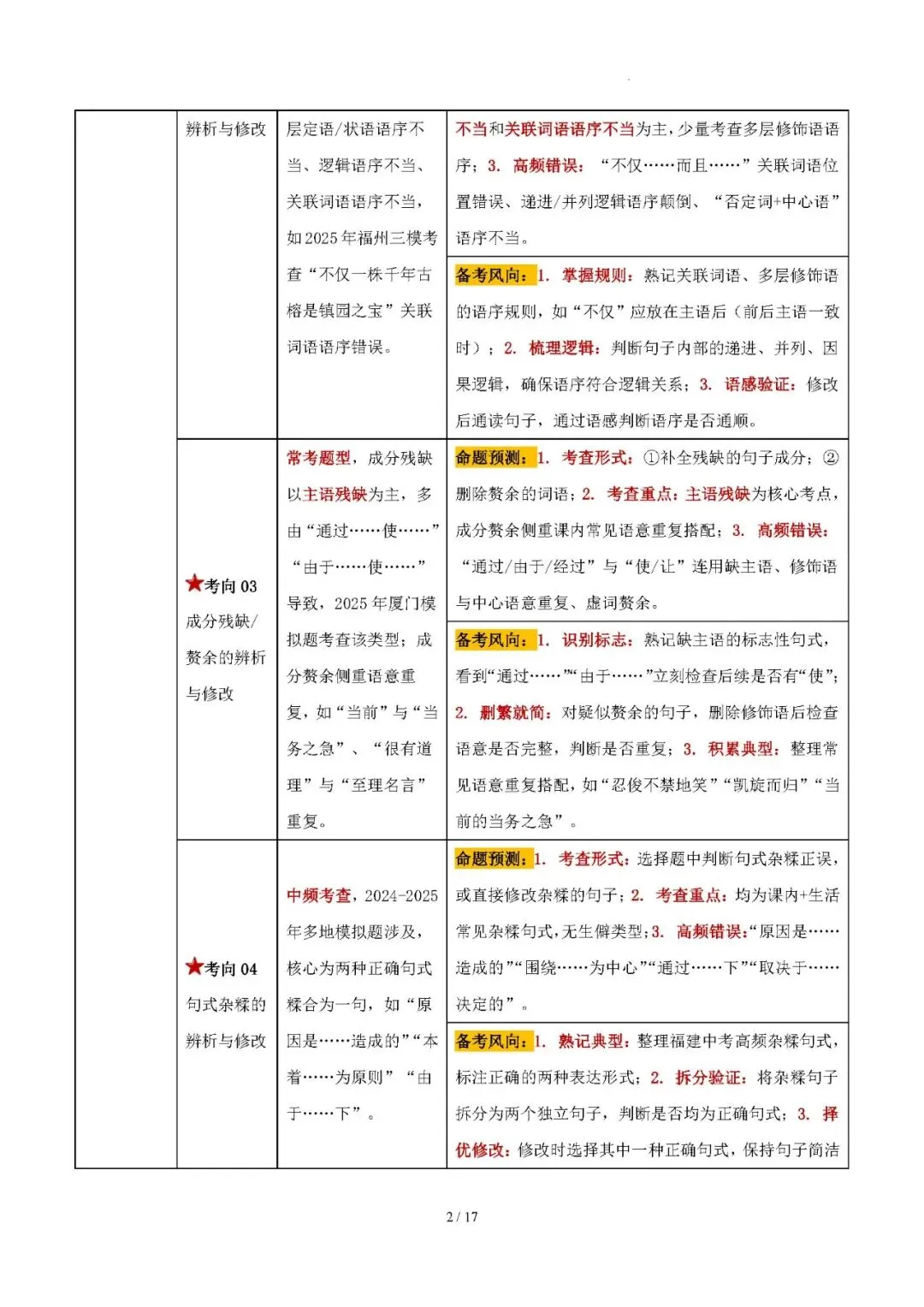 【中考语文】2026年福建中考语文复习:病句辨析(5个考向+5个要点)——2026年语文二轮复习讲练测 第2张