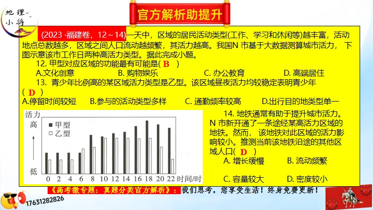 高考微专题《高考真题分类官方解析合集》城镇、乡村区位与空间结构 (选自:城市与自然环境) 第71张