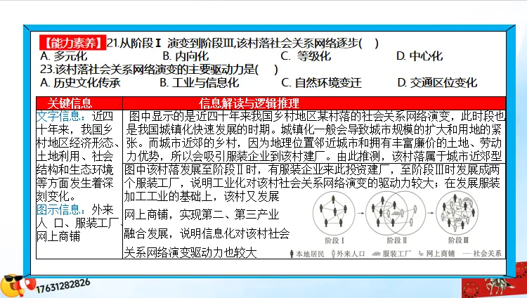 高考微专题《高考真题分类官方解析合集》城镇、乡村区位与空间结构 (选自:城市与自然环境) 第80张