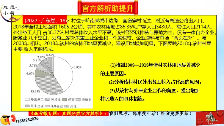 高考微专题《高考真题分类官方解析合集》城镇、乡村区位与空间结构 (选自:城市与自然环境) 第81张