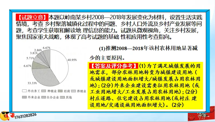 高考微专题《高考真题分类官方解析合集》城镇、乡村区位与空间结构 (选自:城市与自然环境) 第82张