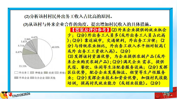 高考微专题《高考真题分类官方解析合集》城镇、乡村区位与空间结构 (选自:城市与自然环境) 第83张