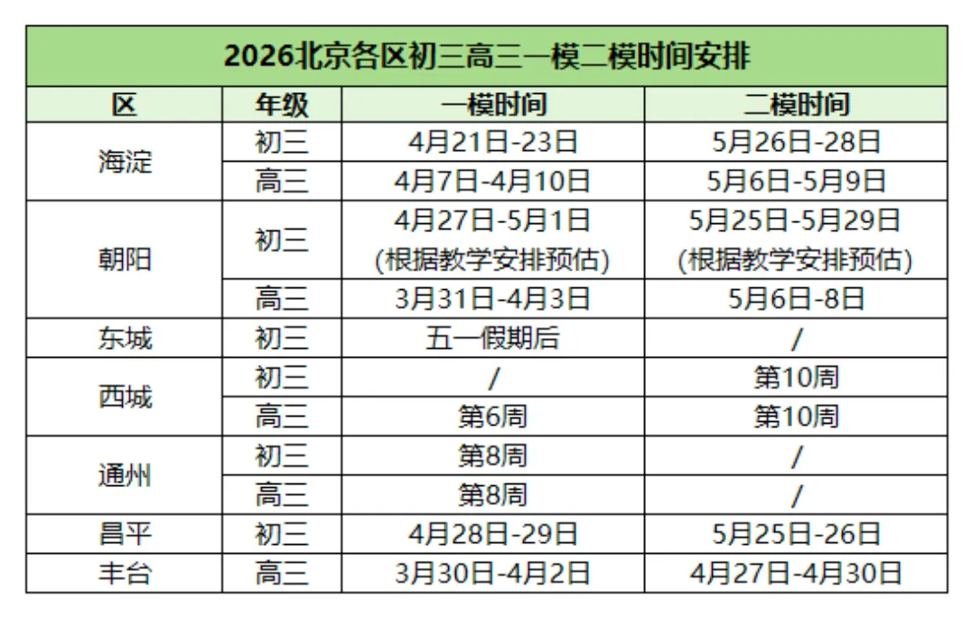 北京2026初高三一模考时间出炉!冲刺阶段这样备考更高效 第2张