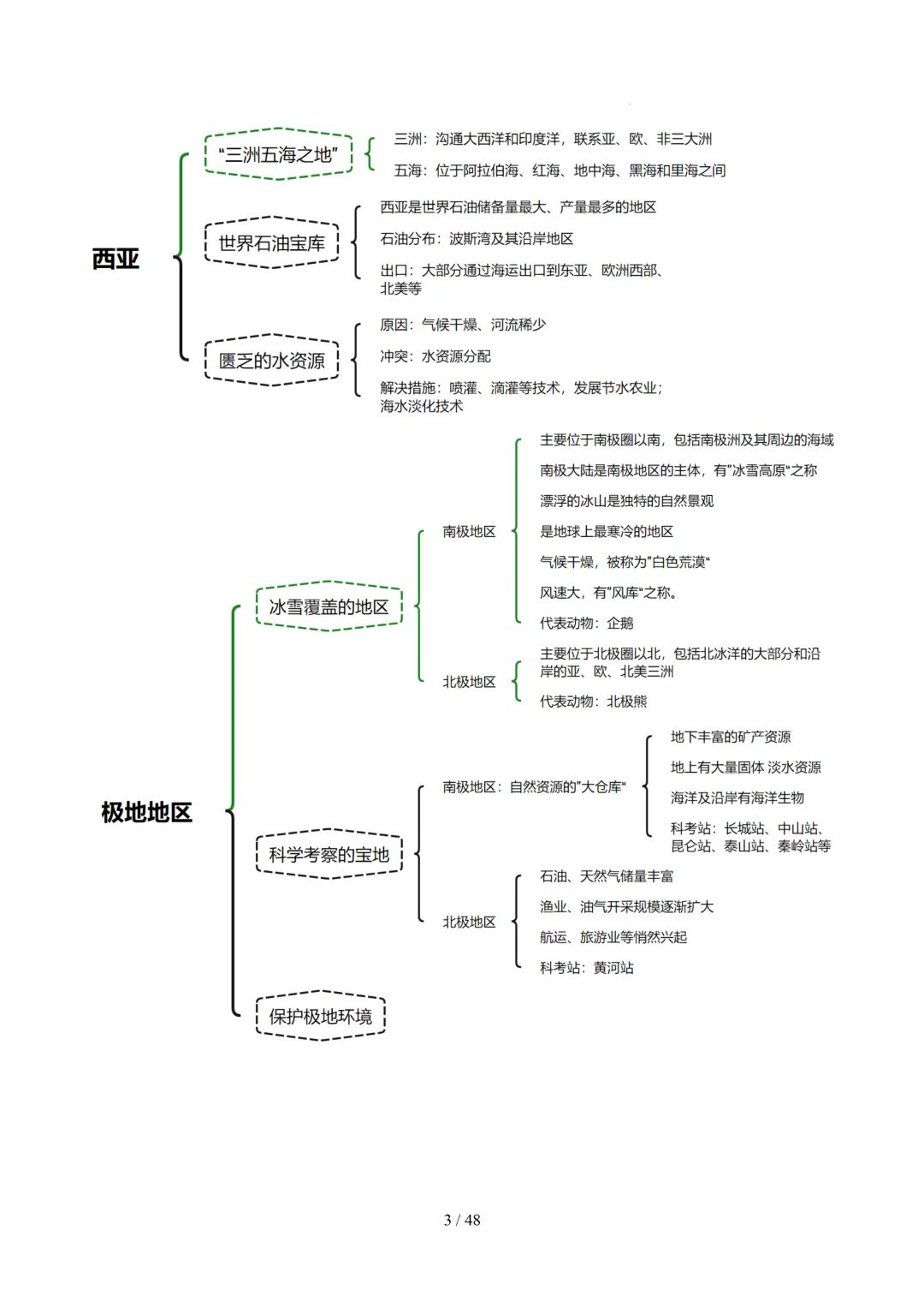 【初中资料】中考地理:《专项复习》专题07认识地区(13大知识点1大技法4大易错点,知识清单)(全国通用)+电子版+抓紧收藏-可下载打印!! 第25张