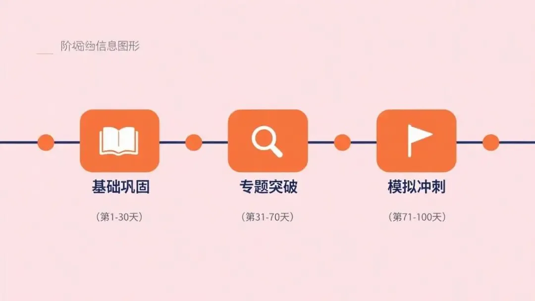 中考百日冲刺:你是否陷入「假努力」的怪圈? 第2张