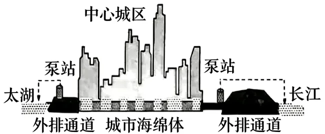 广东省2025-2026学年高三下学期模拟考试(一)地理试题(解析版) 第2张