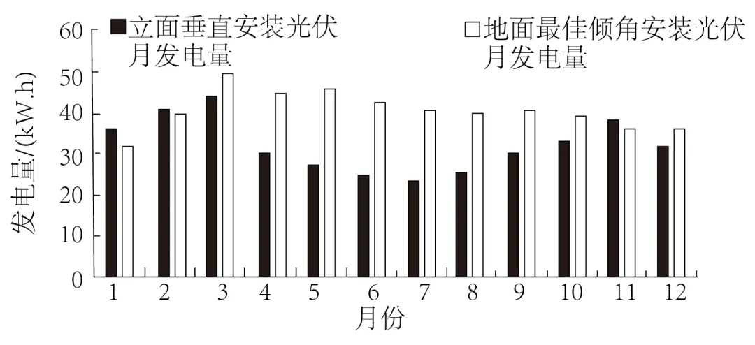 广东省2025-2026学年高三下学期模拟考试(一)地理试题(解析版) 第7张